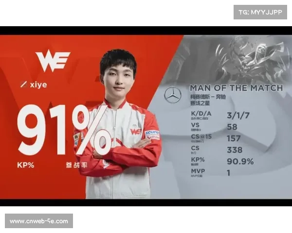 山猫半场领先飞翼7分 下半场发挥出色进一步扩大优势