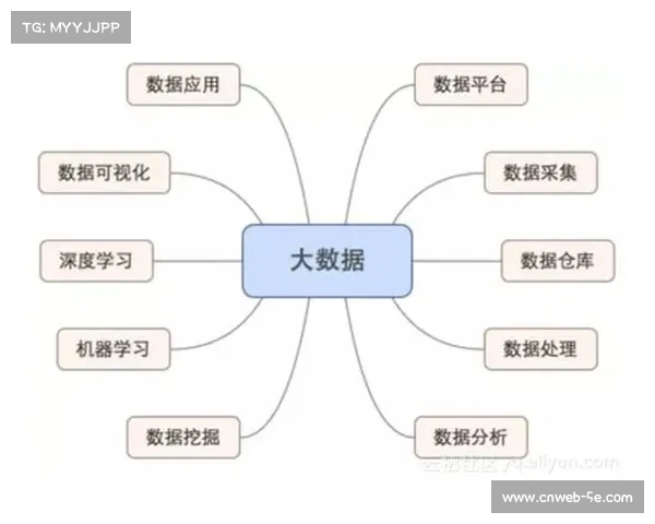 体育训练体系依托大数据建模，从经验导向转向科学导向